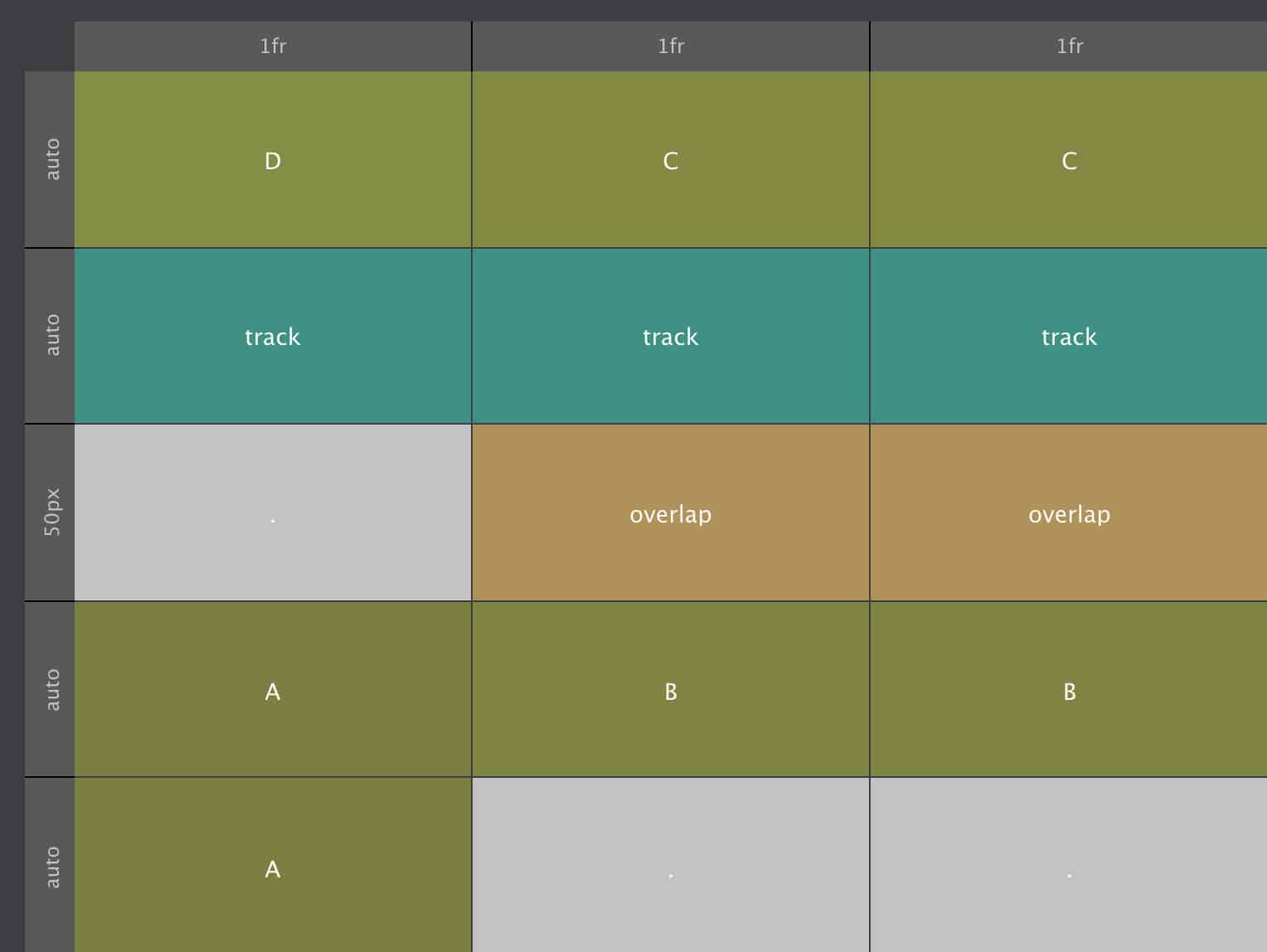 Visualizing grid areas in Site Designer - wide screens.